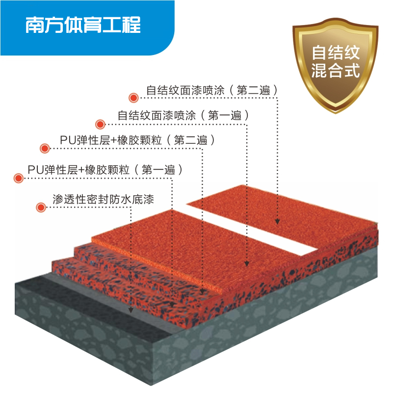 新国标混合型自结纹塑胶跑道